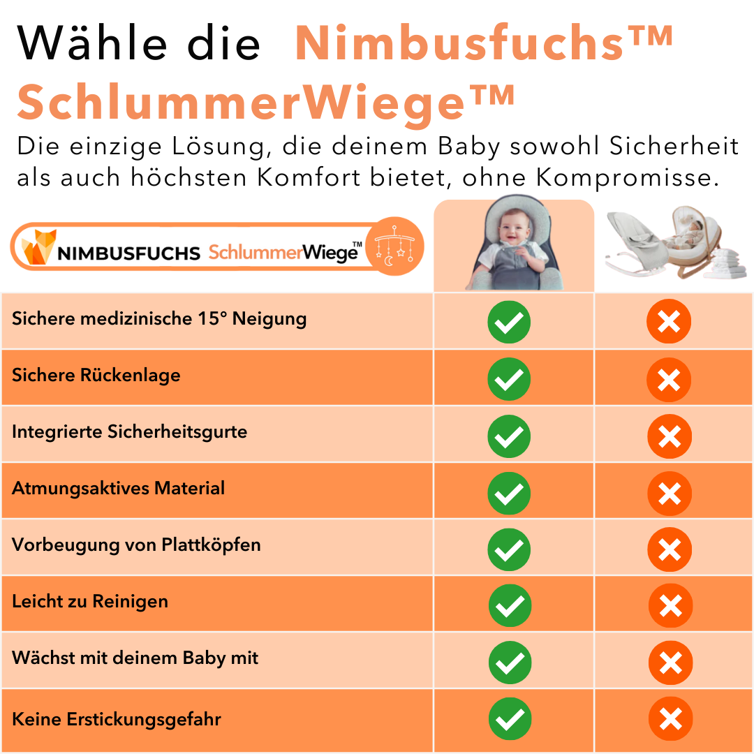 SchlummerWiege™ – Für gesunden Schlaf ohne Reflux